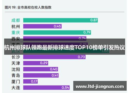 杭州排球队领跑最新排球速度TOP10榜单引发热议