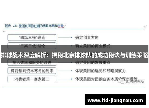 排球战术深度解析：揭秘北京排球队的成功秘诀与训练策略
