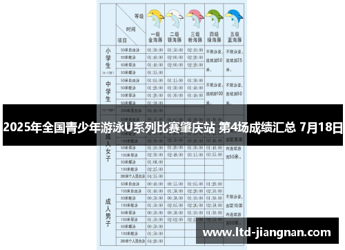 2025年全国青少年游泳U系列比赛肇庆站 第4场成绩汇总 7月18日 2025年全国青少年游泳U系列比赛肇庆站 第4场成绩汇总 7月18日